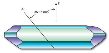 AT Cut Crystal Frequency over Temperature Curves