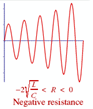 Negative Resistance and Oscillator Circuit Margin