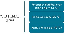 Crystal Oscillator