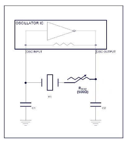 Oscillator Design Optimization-Negative Resistance and Oscillator Circuit Margin