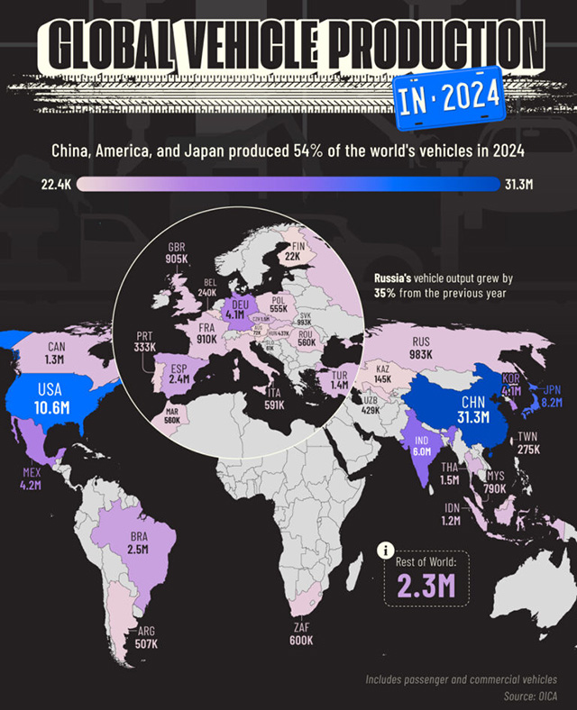 Global Vehicle Production in 2024